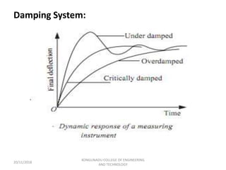 Damping System:
20/11/2018
KONGUNADU COLLEGE OF ENGINEERING
AND TECHNOLOGY
 