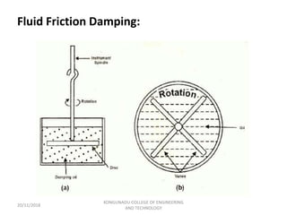 Fluid Friction Damping:
20/11/2018
KONGUNADU COLLEGE OF ENGINEERING
AND TECHNOLOGY
 