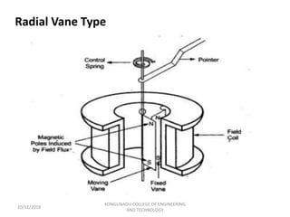 Radial Vane Type
20/11/2018
KONGUNADU COLLEGE OF ENGINEERING
AND TECHNOLOGY
 