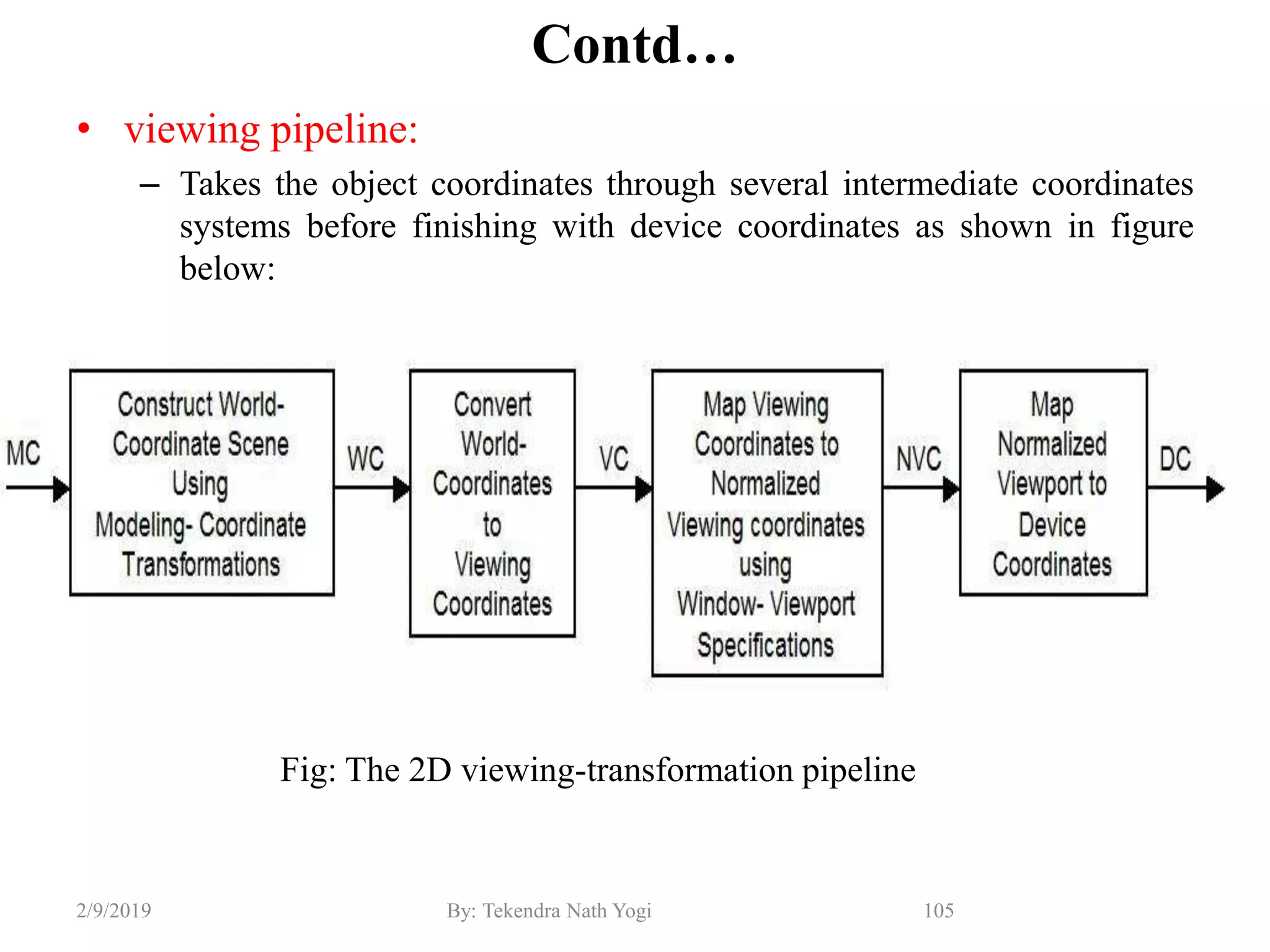 Contd…
• viewing pipeline:
– Takes the object coordinates through several intermediate coordinates
systems before finishing with device coordinates as shown in figure
below:
105By: Tekendra Nath Yogi2/9/2019
Fig: The 2D viewing-transformation pipeline
 