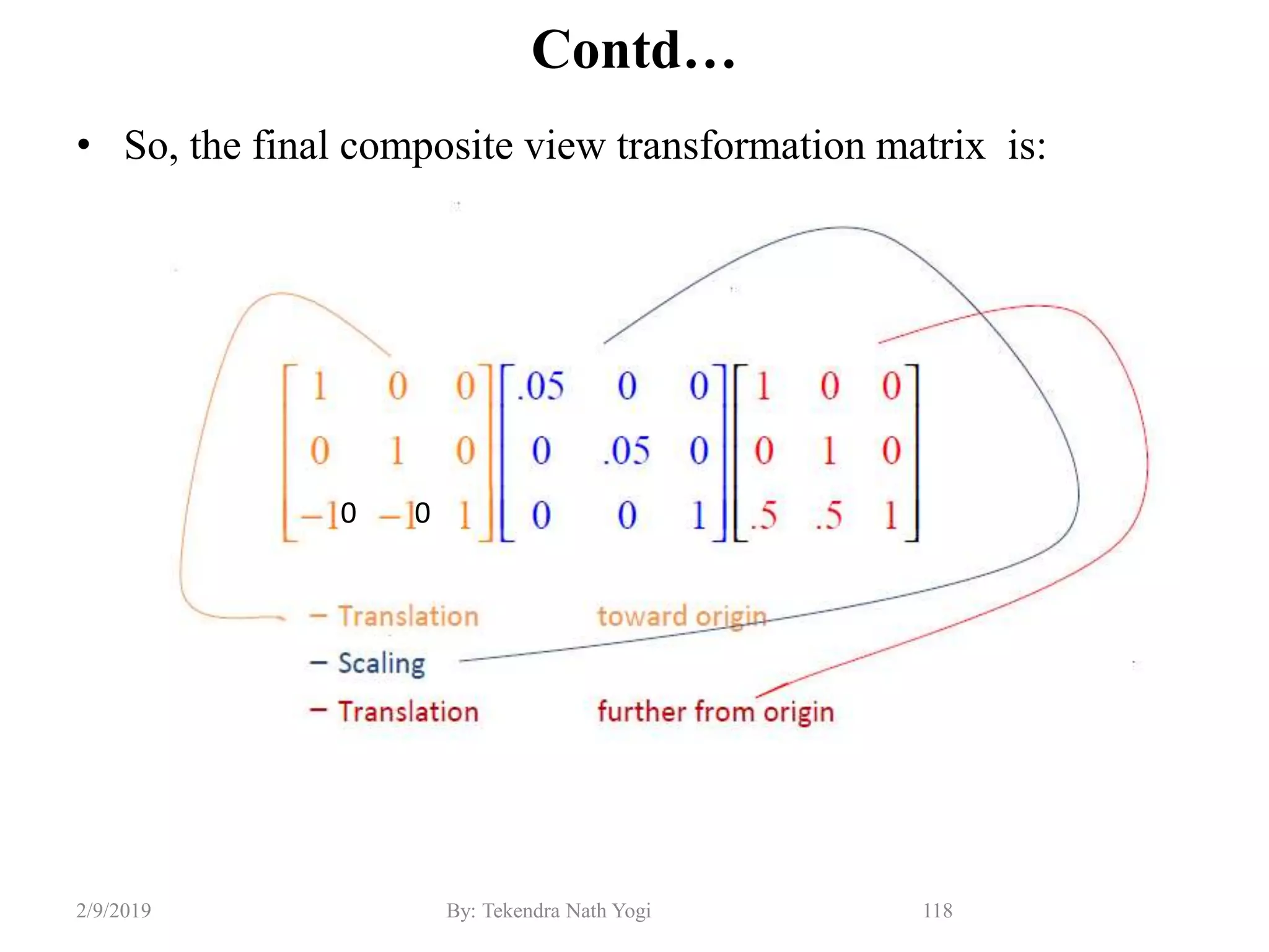 Contd…
• So, the final composite view transformation matrix is:
118By: Tekendra Nath Yogi2/9/2019
0 0
 