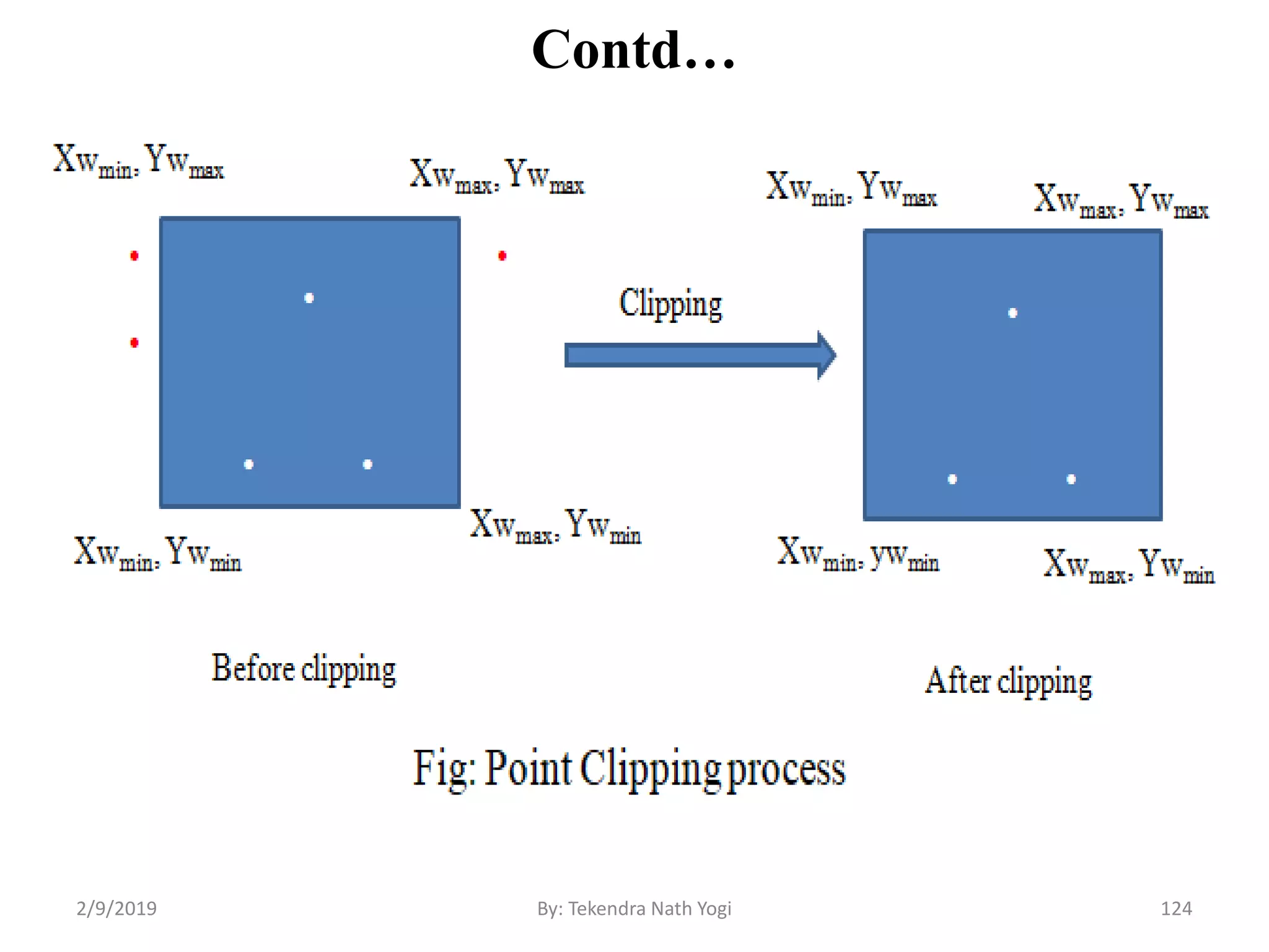 Contd…
2/9/2019 124By: Tekendra Nath Yogi
 