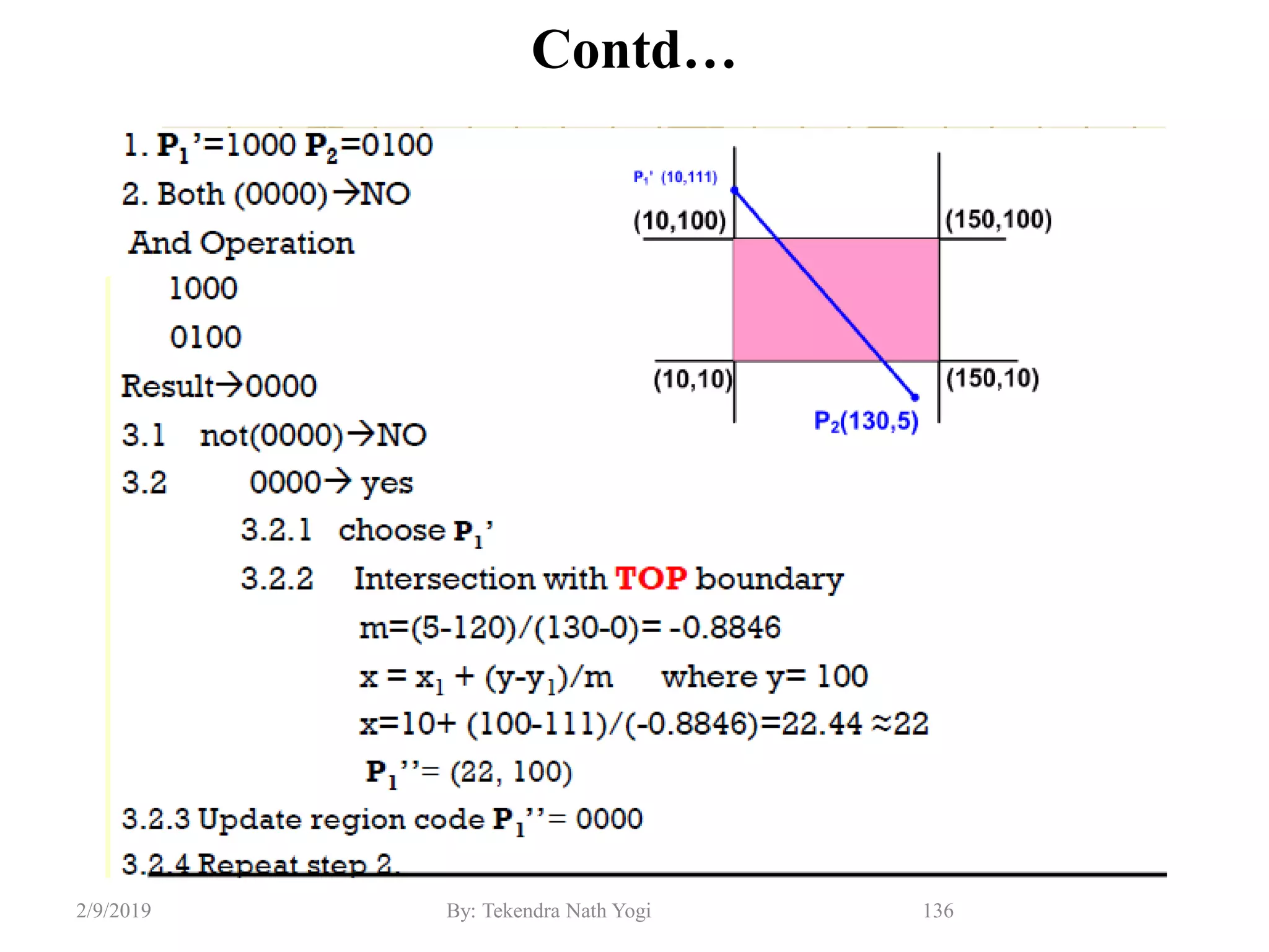 Contd…
136By: Tekendra Nath Yogi2/9/2019
 