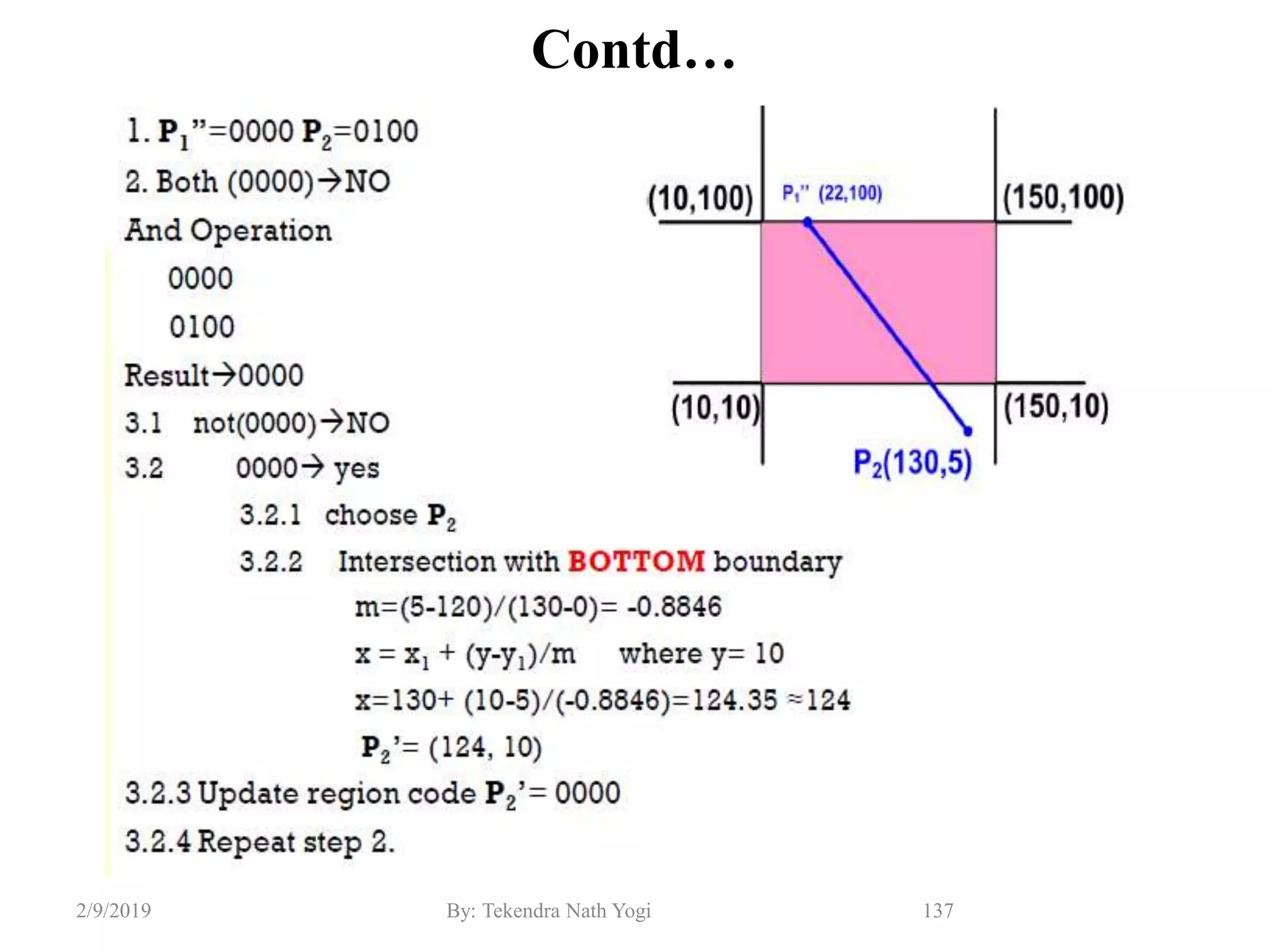 Contd…
137By: Tekendra Nath Yogi2/9/2019
 