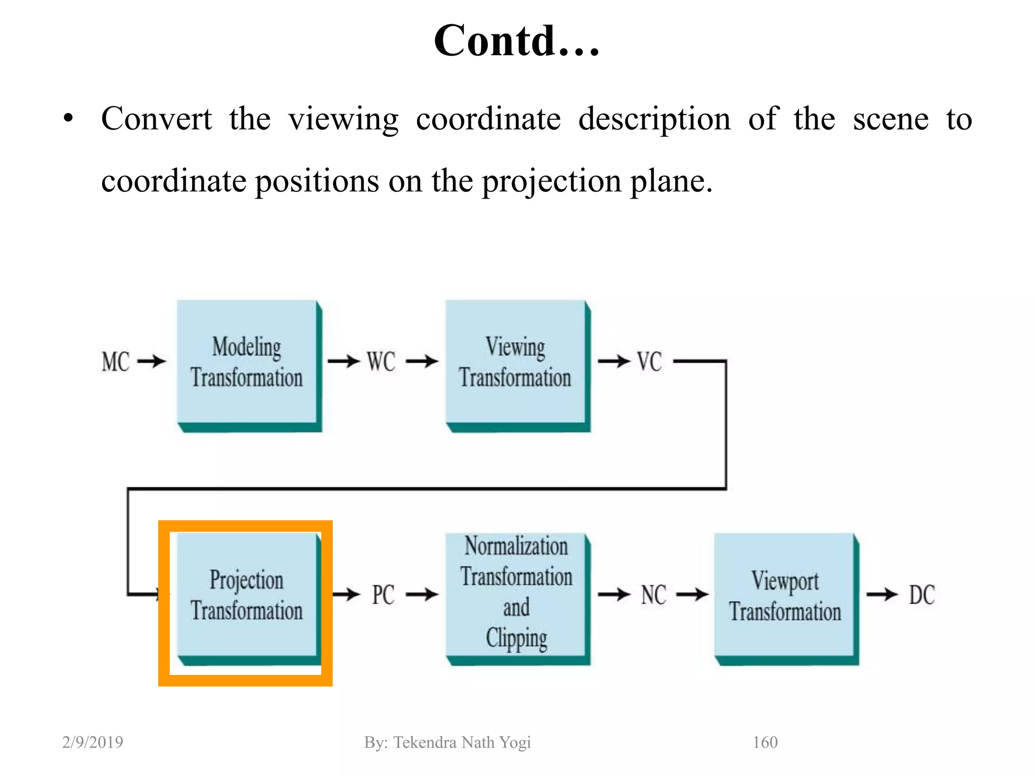 Contd…
• Convert the viewing coordinate description of the scene to
coordinate positions on the projection plane.
160By: Tekendra Nath Yogi2/9/2019
 