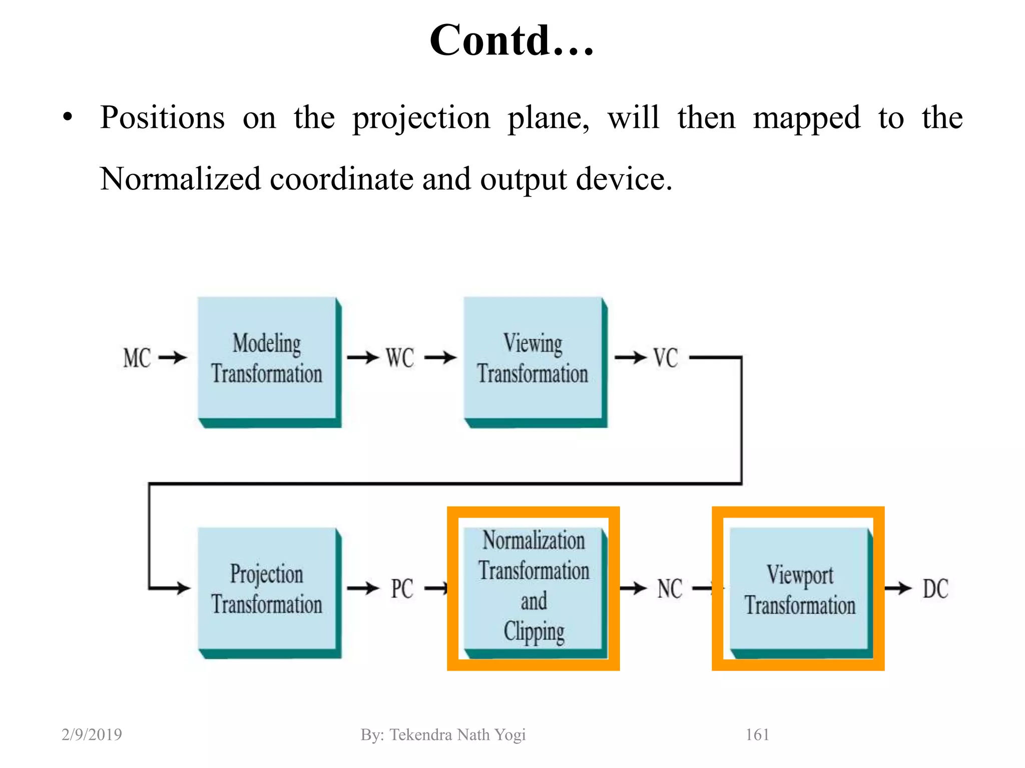 Contd…
• Positions on the projection plane, will then mapped to the
Normalized coordinate and output device.
161By: Tekendra Nath Yogi2/9/2019
 