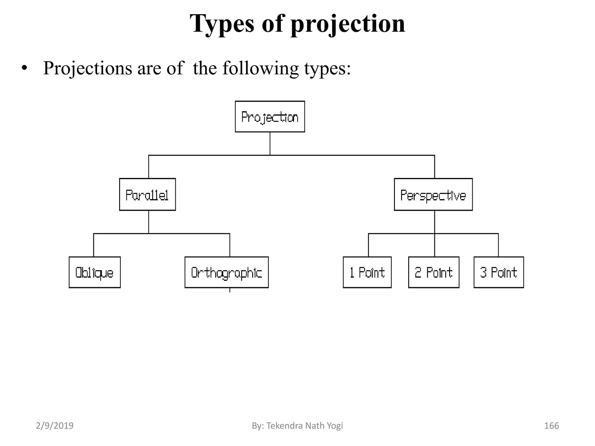 Types of projection
• Projections are of the following types:
2/9/2019 166By: Tekendra Nath Yogi
 
