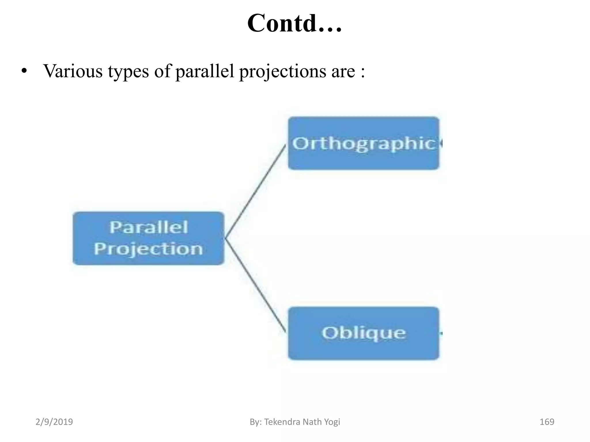 Contd…
• Various types of parallel projections are :
2/9/2019 169By: Tekendra Nath Yogi
 