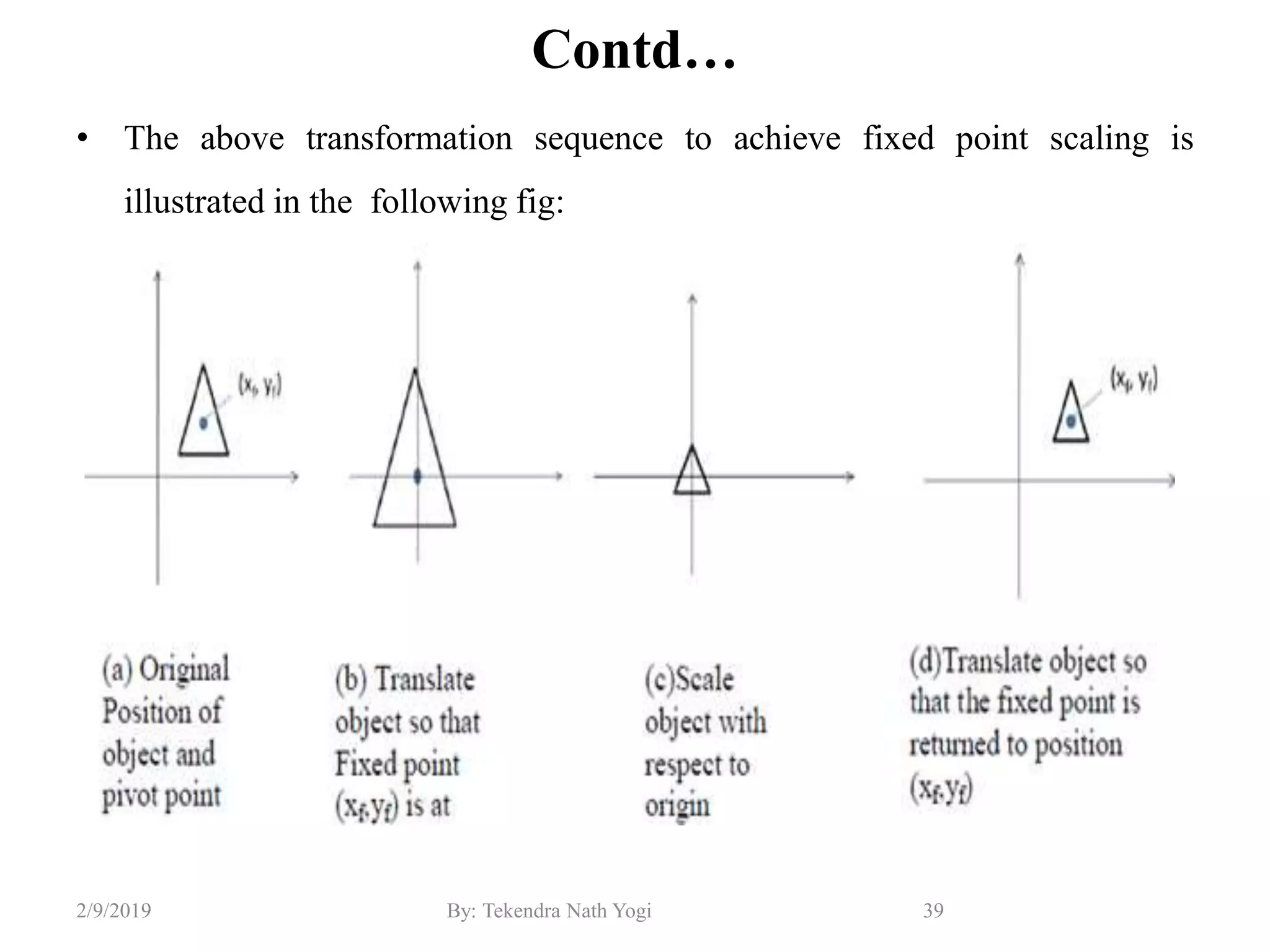 Contd…
• The above transformation sequence to achieve fixed point scaling is
illustrated in the following fig:
39By: Tekendra Nath Yogi2/9/2019
 