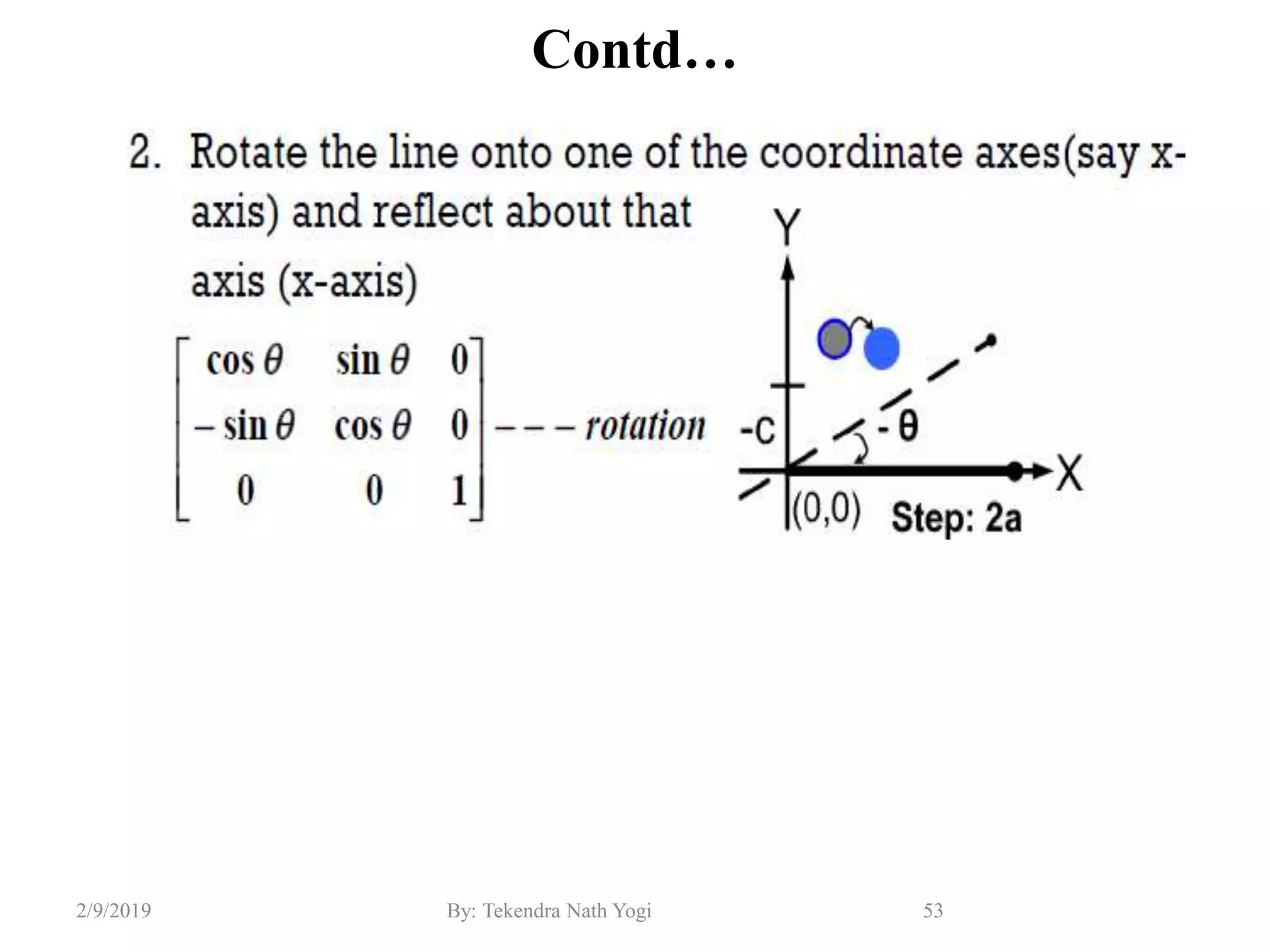 Contd…
53By: Tekendra Nath Yogi2/9/2019
 