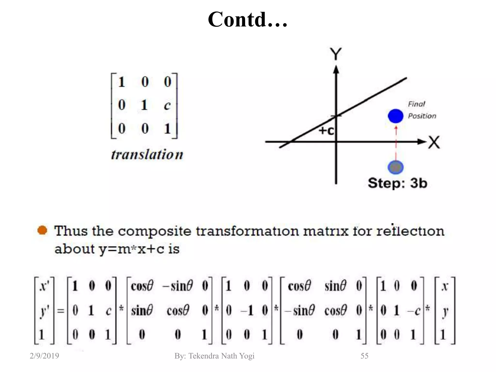 Contd…
55By: Tekendra Nath Yogi2/9/2019
 