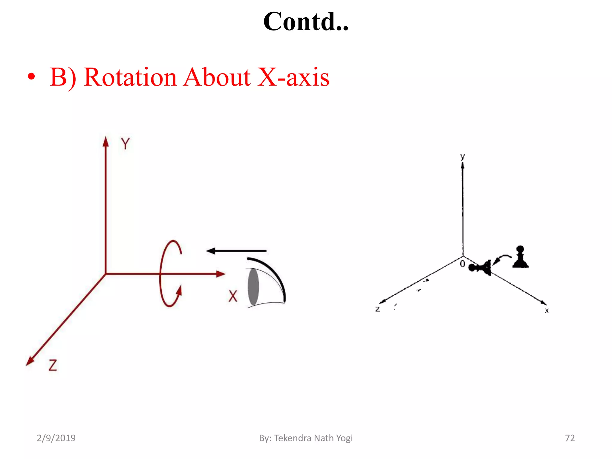 Contd..
• B) Rotation About X-axis
72By: Tekendra Nath Yogi2/9/2019
 