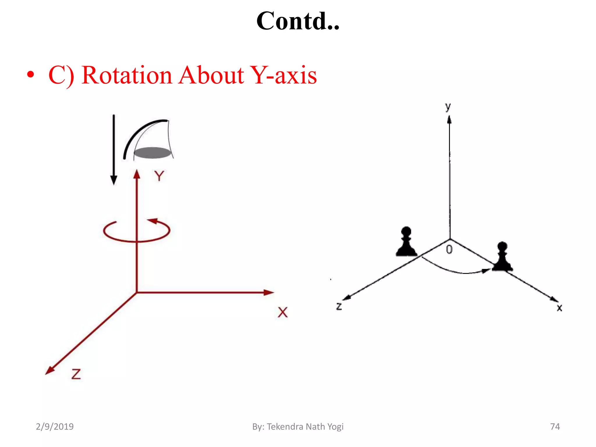 Contd..
• C) Rotation About Y-axis
74By: Tekendra Nath Yogi2/9/2019
 