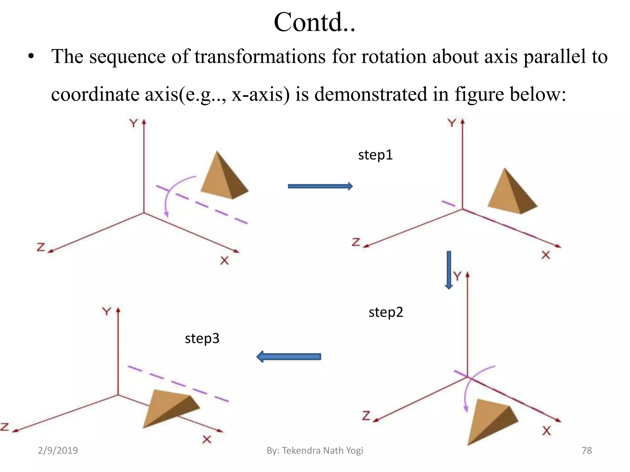 Contd..
• The sequence of transformations for rotation about axis parallel to
coordinate axis(e.g.., x-axis) is demonstrated in figure below:
step1
step2
step3
78By: Tekendra Nath Yogi2/9/2019
 