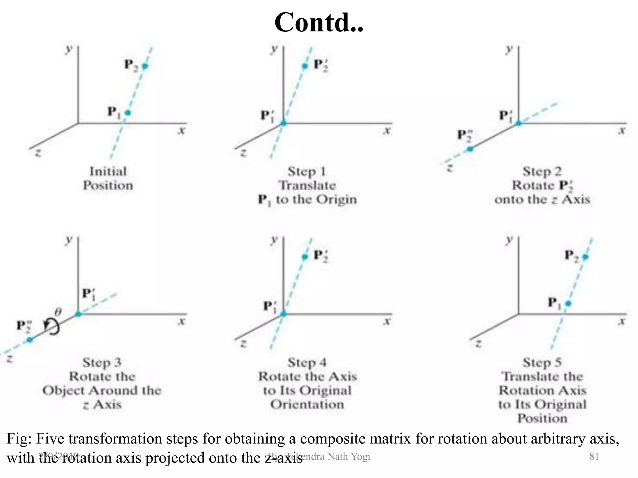 Contd..
81By: Tekendra Nath Yogi
Fig: Five transformation steps for obtaining a composite matrix for rotation about arbitrary axis,
with the rotation axis projected onto the z-axis2/9/2019
 