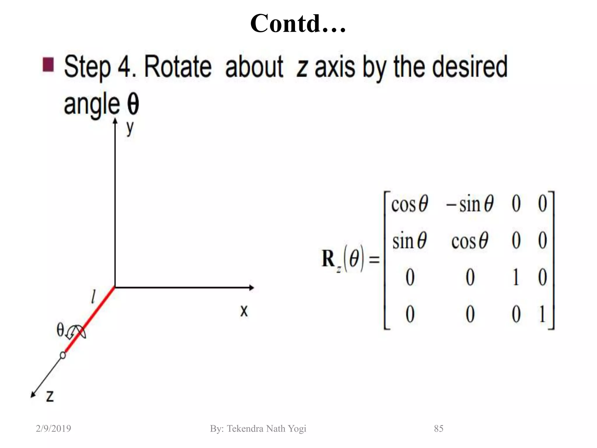 Contd…
85By: Tekendra Nath Yogi2/9/2019
 