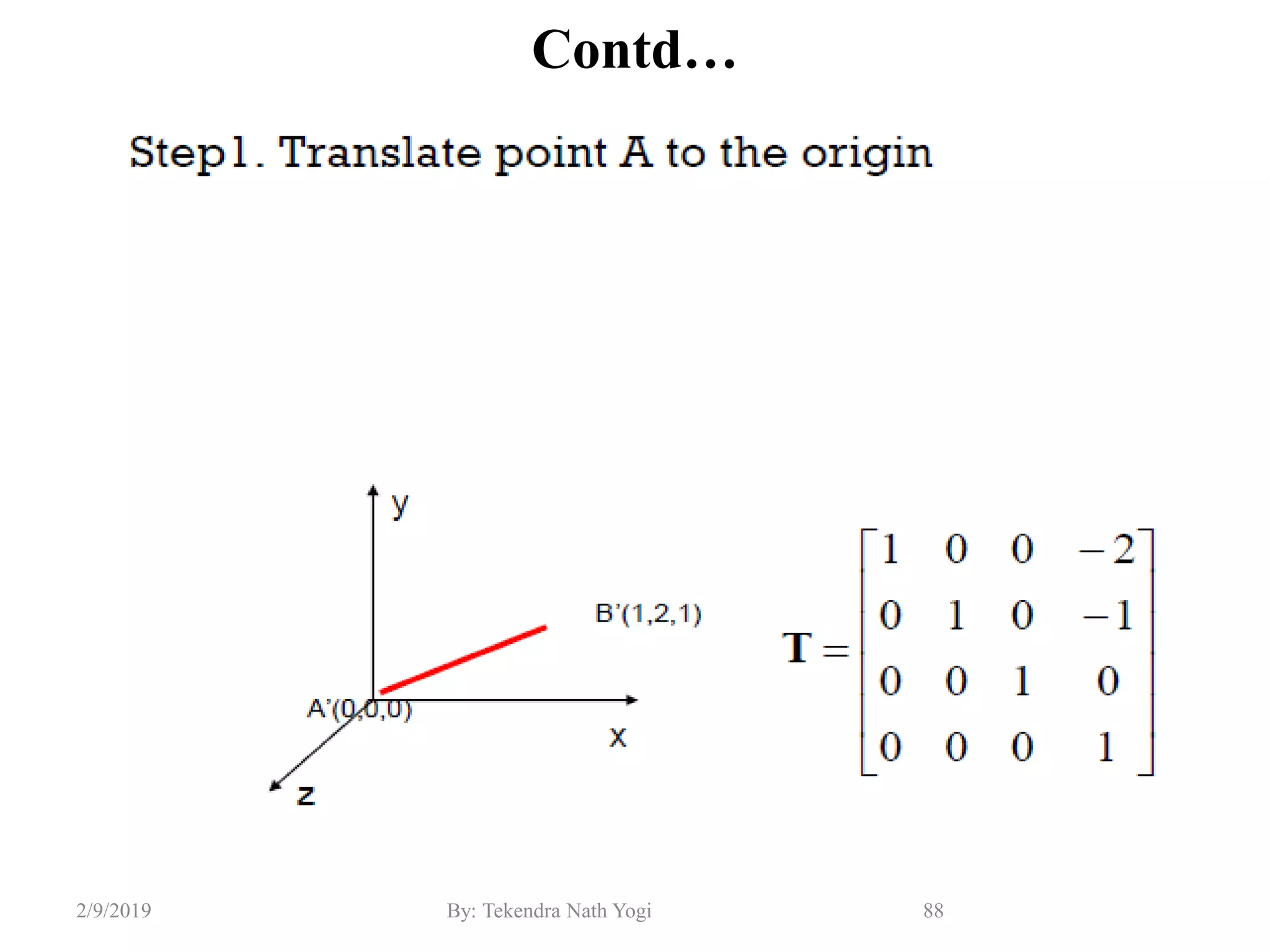 Contd…
88By: Tekendra Nath Yogi2/9/2019
 