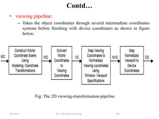 Contd…
• viewing pipeline:
– Takes the object coordinates through several intermediate coordinates
systems before finishing with device coordinates as shown in figure
below:
105By: Tekendra Nath Yogi2/9/2019
Fig: The 2D viewing-transformation pipeline
 