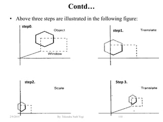 Contd…
• Above three steps are illustrated in the following figure:
110By: Tekendra Nath Yogi2/9/2019
step0.
Step 3.step2.
step1.
 