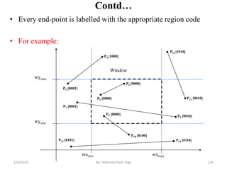 Contd…
• Every end-point is labelled with the appropriate region code
• For example:
wymax
wymin
wxmin wxmax
Window
P3 [0001]
P6 [0000]
P5 [0000]
P7 [0001]
P10 [0100]
P9 [0000]
P4 [1000]
P8 [0010]
P12 [0010]
P11 [1010]
P13 [0101] P14 [0110]
129By: Tekendra Nath Yogi2/9/2019
 