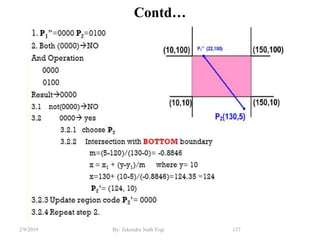 Contd…
137By: Tekendra Nath Yogi2/9/2019
 