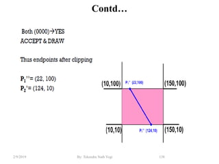 Contd…
138By: Tekendra Nath Yogi2/9/2019
 