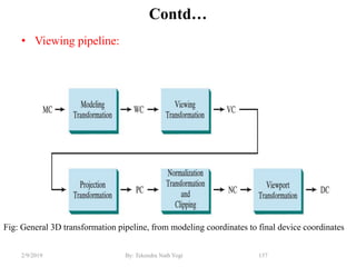 Contd…
• Viewing pipeline:
157By: Tekendra Nath Yogi2/9/2019
Fig: General 3D transformation pipeline, from modeling coordinates to final device coordinates
 