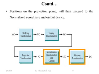 Contd…
• Positions on the projection plane, will then mapped to the
Normalized coordinate and output device.
161By: Tekendra Nath Yogi2/9/2019
 