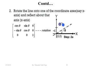 Contd…
53By: Tekendra Nath Yogi2/9/2019
 