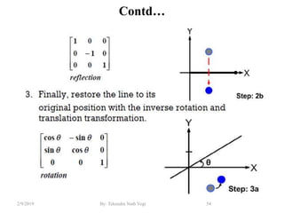 Contd…
54By: Tekendra Nath Yogi2/9/2019
 