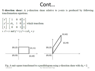 Cont…
60By: Tekendra Nath Yogi2/9/2019
 