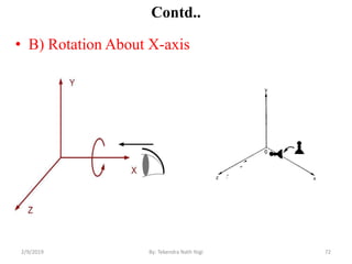 Contd..
• B) Rotation About X-axis
72By: Tekendra Nath Yogi2/9/2019
 