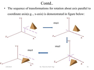 Contd..
• The sequence of transformations for rotation about axis parallel to
coordinate axis(e.g.., x-axis) is demonstrated in figure below:
step1
step2
step3
78By: Tekendra Nath Yogi2/9/2019
 