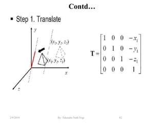 Contd…
82By: Tekendra Nath Yogi2/9/2019
 
