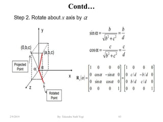 Contd…
83By: Tekendra Nath Yogi2/9/2019
 