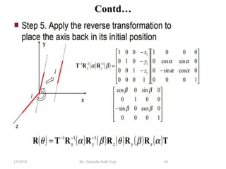 Contd…
86By: Tekendra Nath Yogi2/9/2019
 