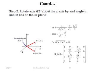 Contd…
89By: Tekendra Nath Yogi2/9/2019
 