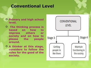 Conventional Level
 Primary and high school
level.
 The thinking process is
based on how to
impress others or
society and on how to
please the people
around.
 A thinker at this stage,
considers to follow the
rules for the good of the
society.
 