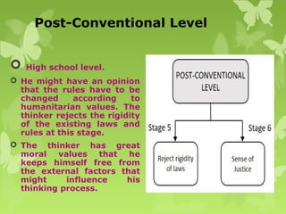 Post-Conventional Level
 High school level.
 He might have an opinion
that the rules have to be
changed according to
humanitarian values. The
thinker rejects the rigidity
of the existing laws and
rules at this stage.
 The thinker has great
moral values that he
keeps himself free from
the external factors that
might influence his
thinking process.
 