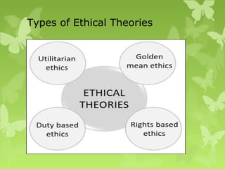 Types of Ethical Theories
 