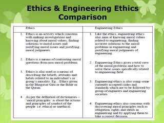 Ethics & Engineering Ethics
Comparison
 