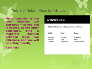 Theory of Golden Mean by Aristotle
Moral behavior is the
mean between two
extremes – at one end
is excess, at the other
deficiency. Find a
moderate position
between those two
extremes, and you will
be acting morally.
Rashness
 