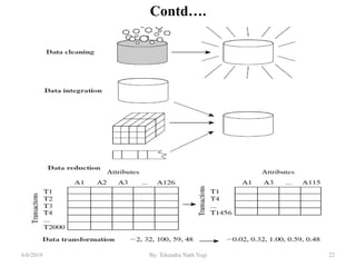 Contd….
226/6/2019 By: Tekendra Nath Yogi
 