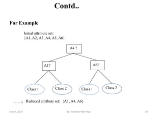 Contd..
For Example
Initial attribute set:
{A1, A2, A3, A4, A5, A6}
A4 ?
A1? A6?
Class 1 Class 2 Class 1 Class 2
> Reduced attribute set: {A1, A4, A6}
June 6, 2019 39By: Tekendra Nath Yogi
 