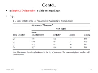 Contd..
• a simple 2-D data cube: a table or spreadsheet
• E.g.,
June 6, 2019 64By: Tekendra Nath Yogi
 
