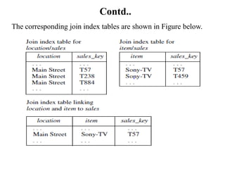 Contd..
The corresponding join index tables are shown in Figure below.
 