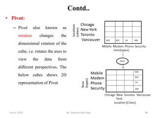 Data Cube Pivot BIM Data Mining Unit2 by Tekendra Nath Yogi | PDF