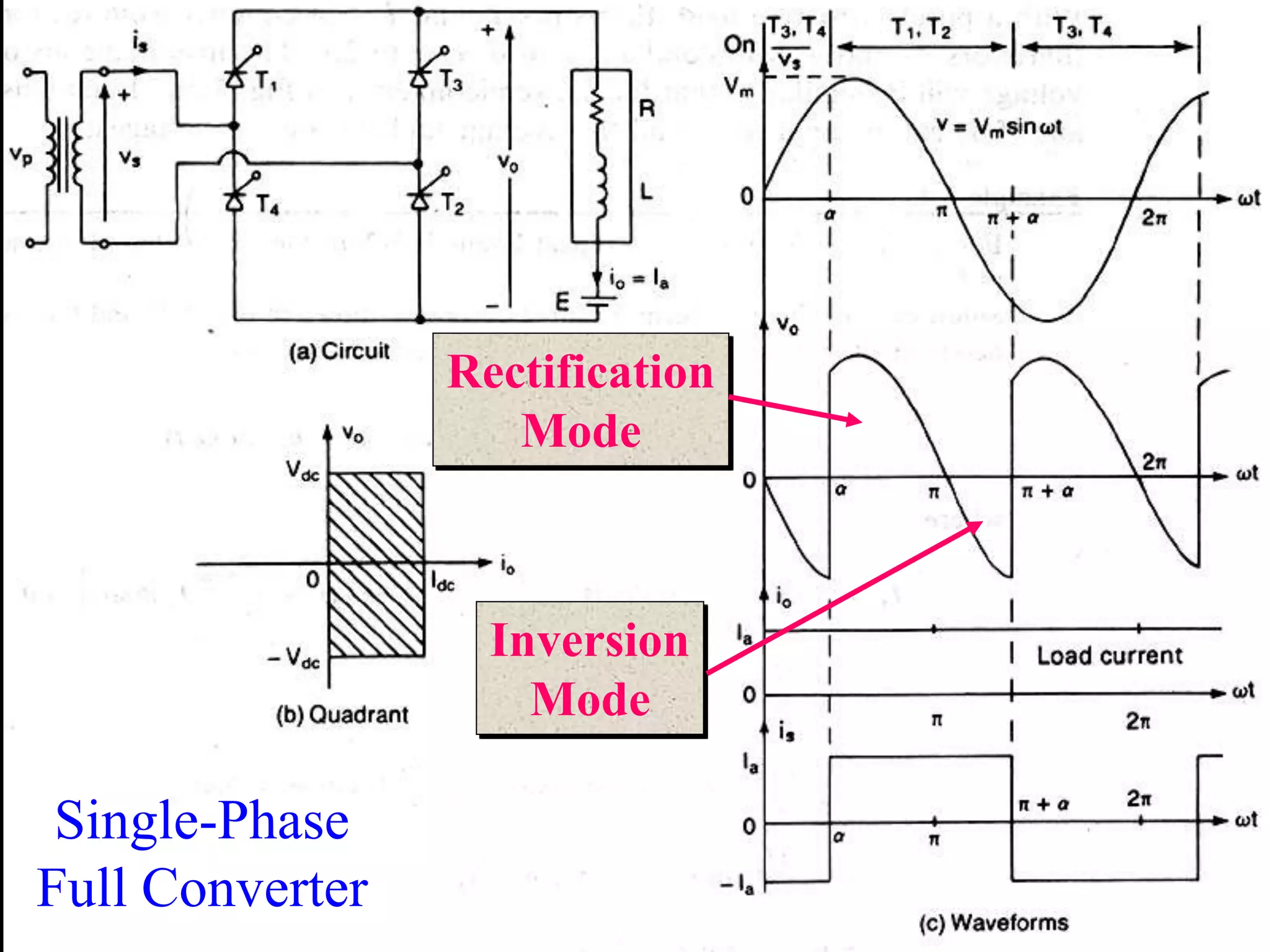 Single-Phase
Full Converter
Rectification
Mode
Inversion
Mode
 