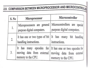 UNIT II –8085 MICROPROCESSOR AND 8051 MICROCONTROLLER---ME6702 ...