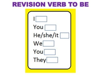 REVISION VERB TO BE
 